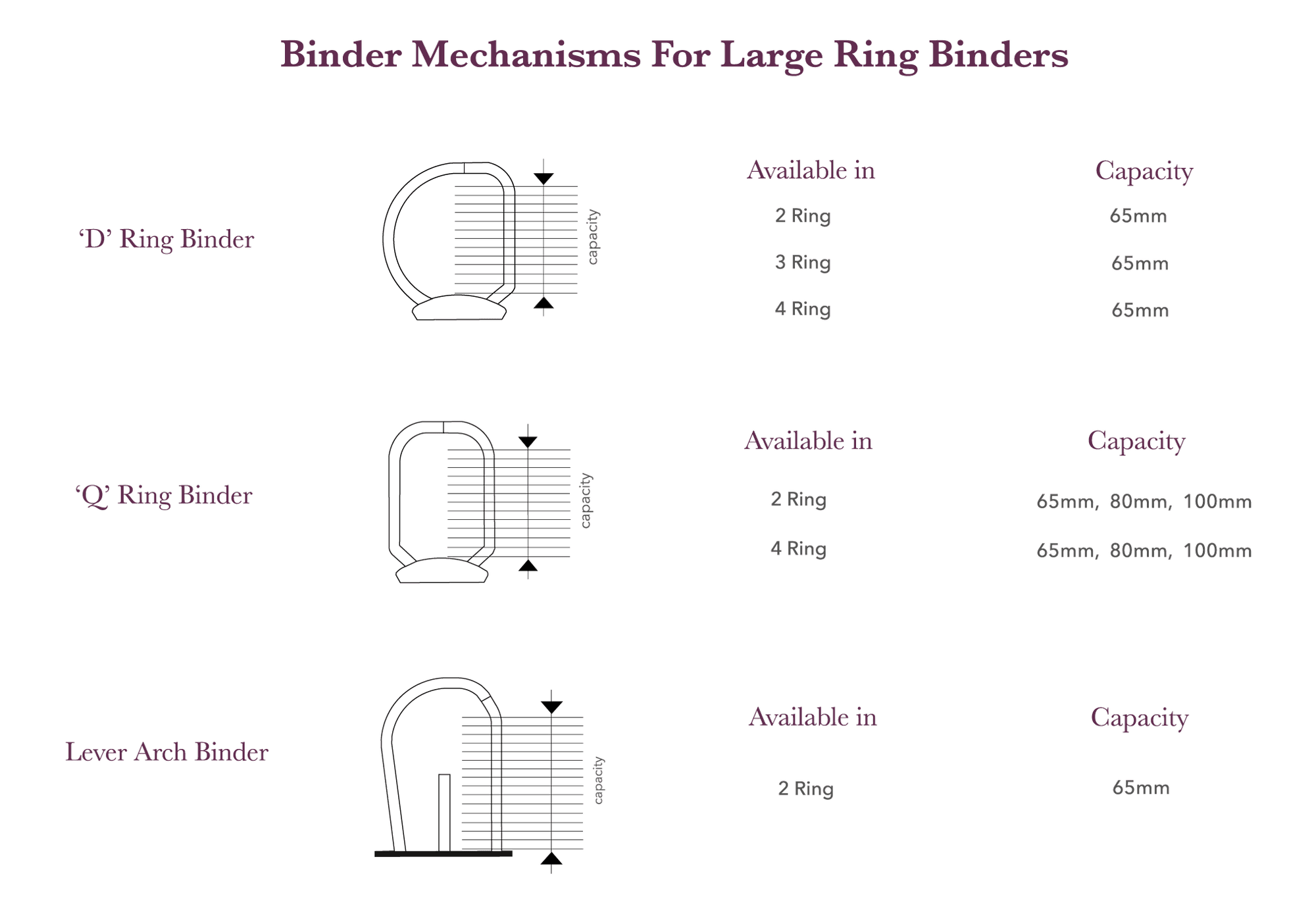 Ring Binder Mechanisms (Pack of 10)