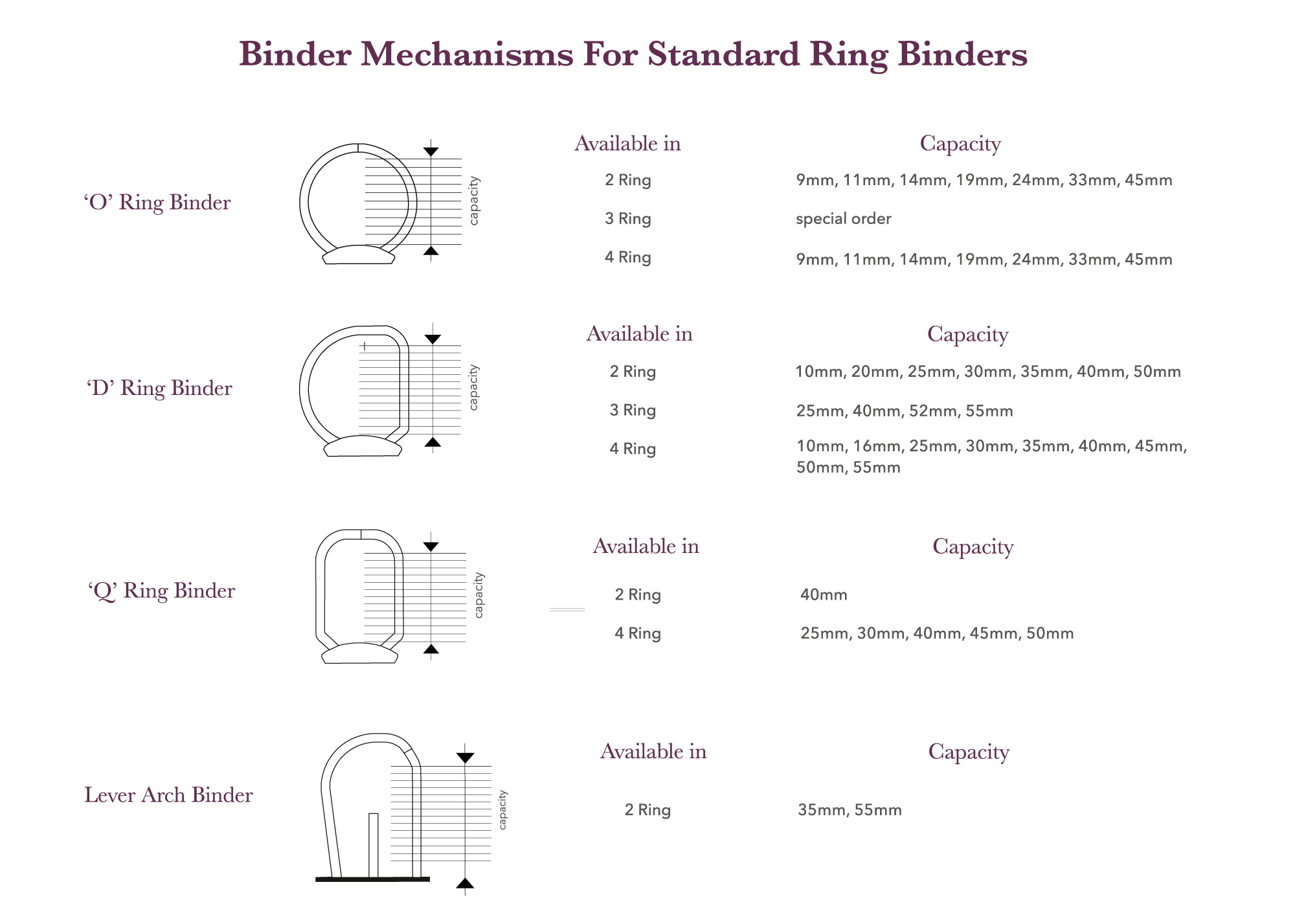 Ring Binder and Lever Arch mechanisms available for ring binder clamshell box file